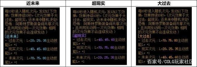 笑笑dnf公益服发布网(笑笑回归dnf) 笑笑dnf公益服发布网(笑笑回归dnf)